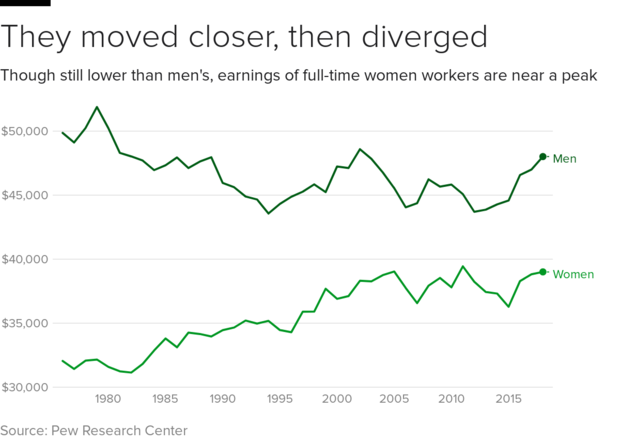 earnings-men-women.png 