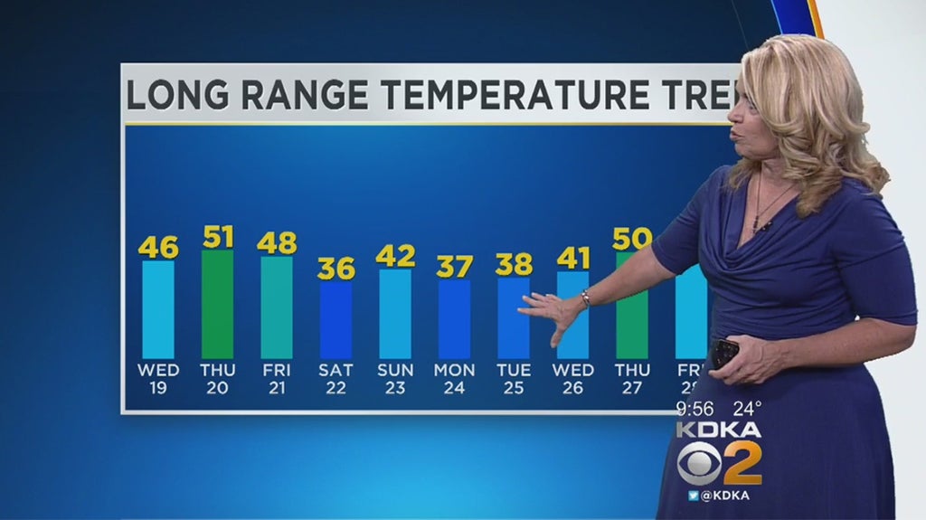 Warmer Temperatures Expected To Remain Through Friday - CBS Pittsburgh