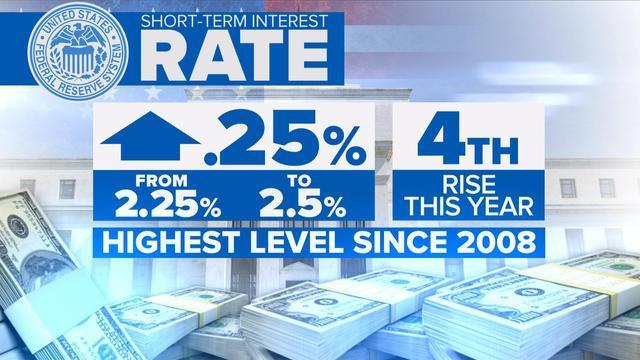 1220-ctm-interestrates-schlesinger-1740032-640x360.jpg 