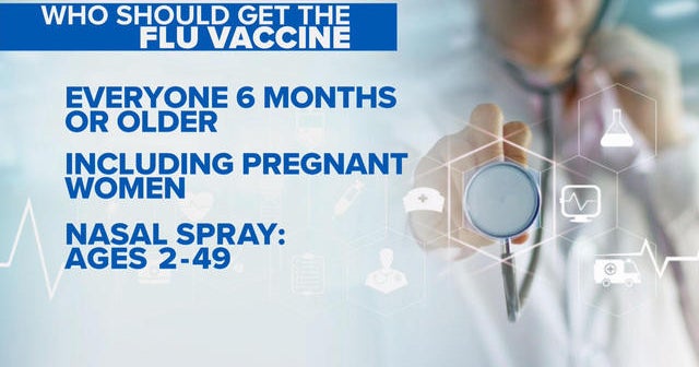 How to protect yourself during peak flu season - CBS News