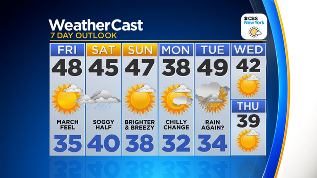 Nu_Tu_7Day_Auto_Weather_App 