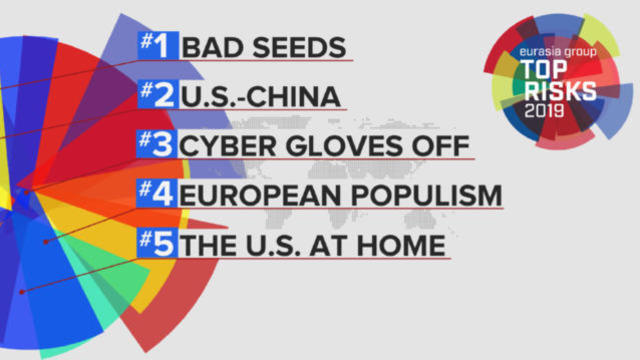 cbsn-fusion-top-risks-threatening-the-world-in-2019-political-conflicts-brexit-populism-thumbnail-1751621-640x360.jpg 