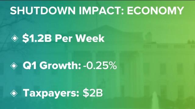 cbsn-fusion-economic-impact-of-government-shutdown-thumbnail-1758987-640x360.jpg 