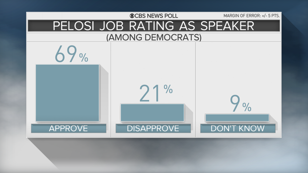 9-update-pelosi-job-among-dems.png