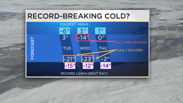 records-forecast-2.png 