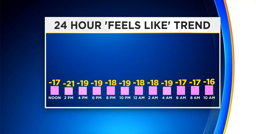 Pittsburgh Weather: Arctic Blast Arrives With Wind Chills Hovering At ...