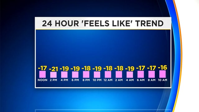 feels-like-temp-trend.jpg 