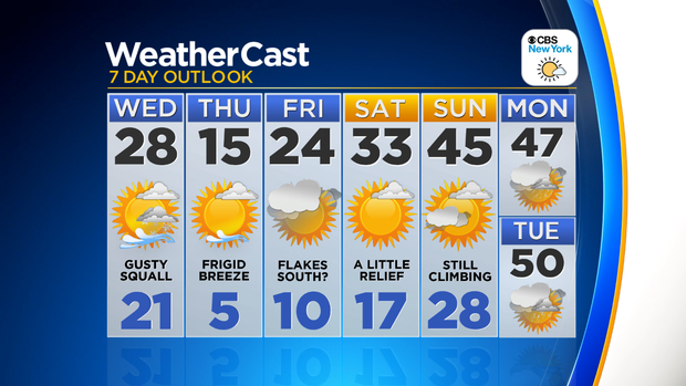 nu_tu_7day_auto_weather_app