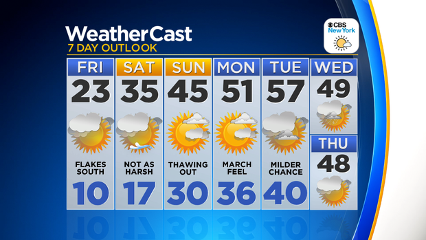 Nu_Tu_7Day_Auto_Weather_App 