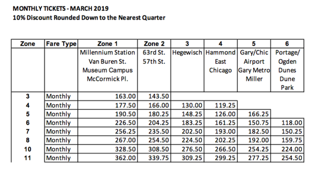 s shore rates discount 