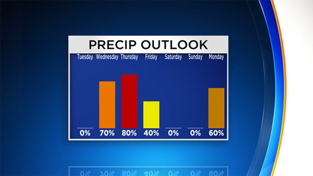 precip-outlook