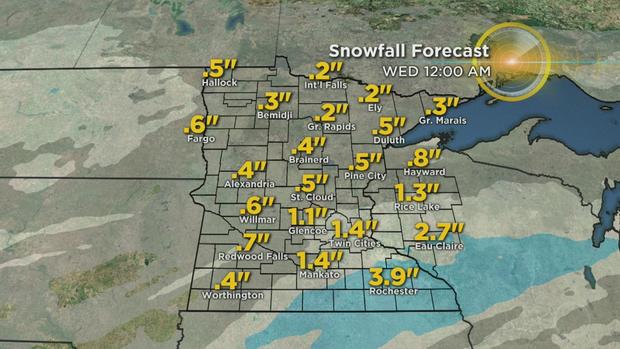 Snowfall Forecast 