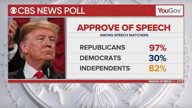 3-poll-approve-of-speech.jpg