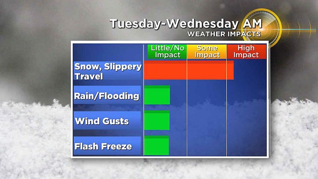 tuesdayweatherimpacts