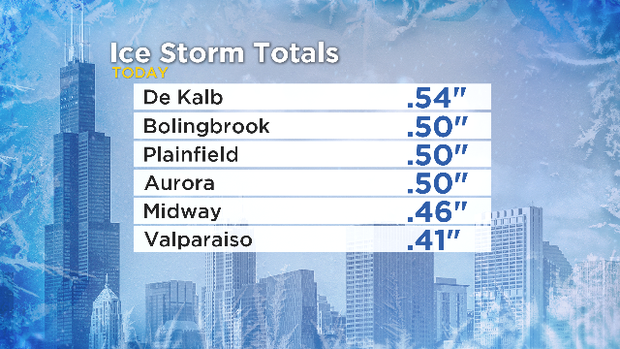 Ice Storm Totals 