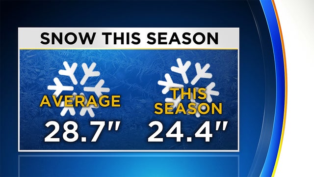 snow-this-season-pittsburgh.jpg 