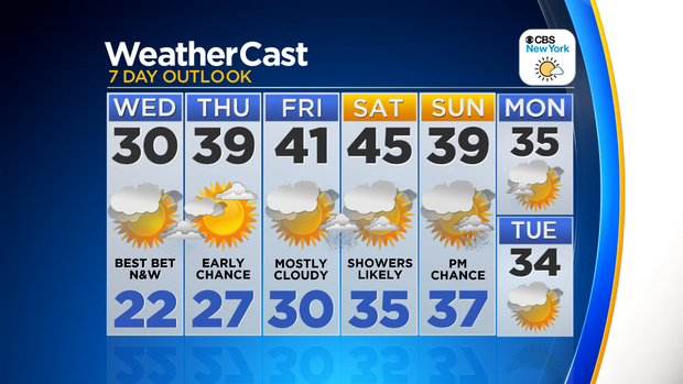 Nu_Tu_7Day_Auto_Weather_App 