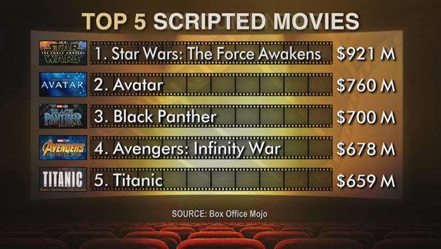 box-office-top-scripted-films-620.jpg 