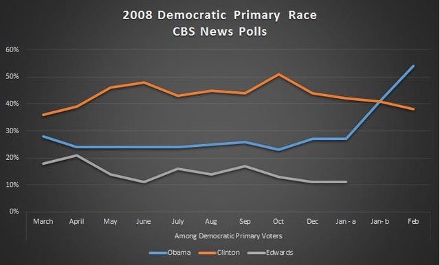 2008demprimary.jpg 