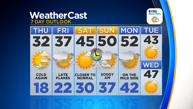 Nu_Tu_7Day_Auto_Weather_App 