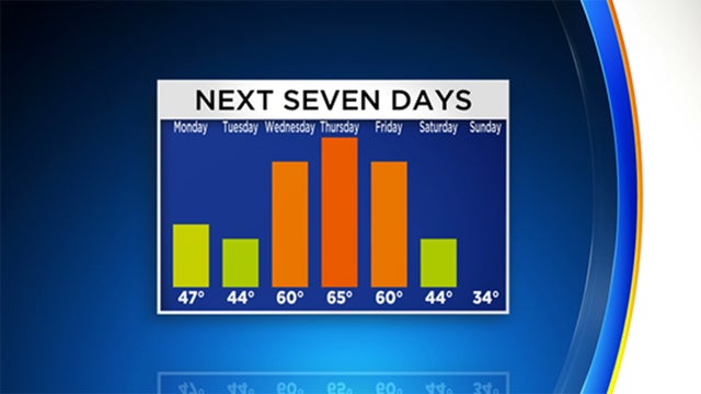 seven-day-weather.jpg 