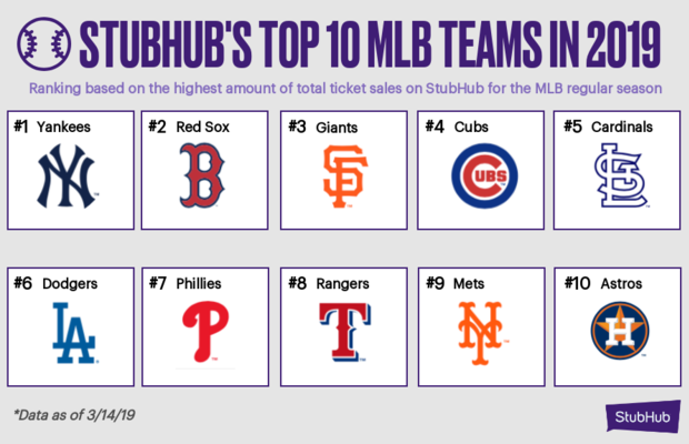 StubHub_MLB_Top10 