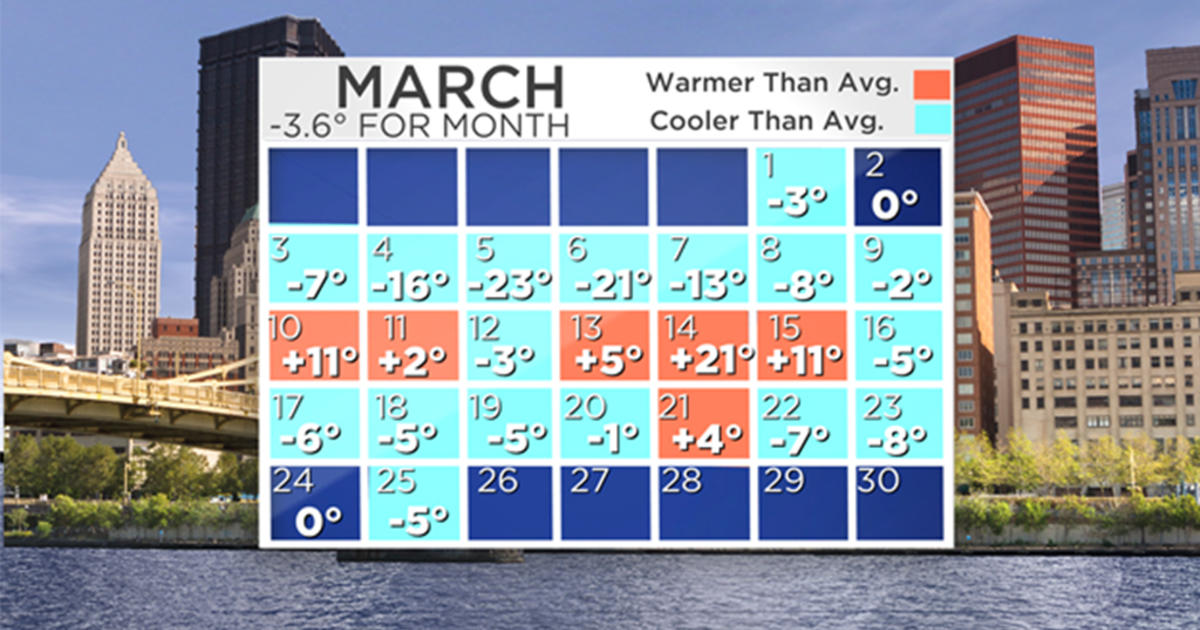 Pittsburgh Weather March Temperatures Running Cooler Than Average, But