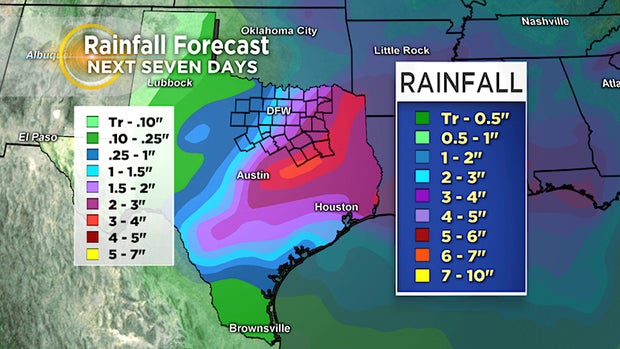 rainfall forecast
