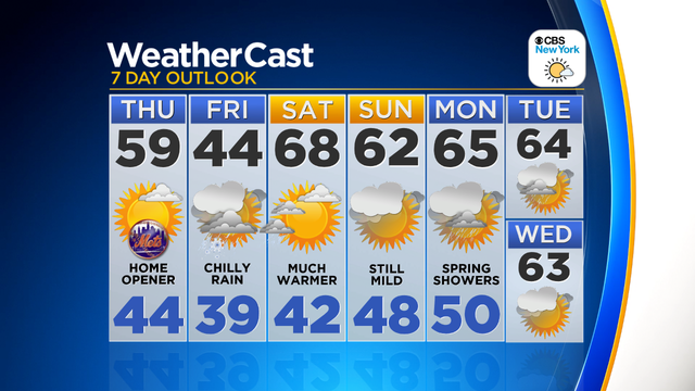 Nu_Tu_7Day_Auto_Weather_App 