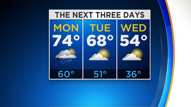 three-day-forecast 