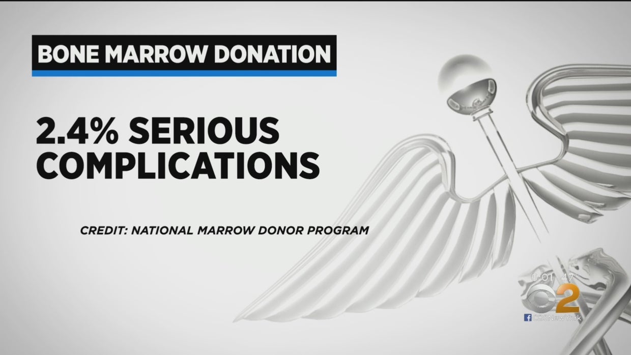 Are There Fatal Complications Donors Need To Worry About When