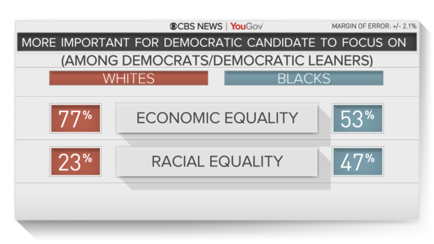 6-equality-white-black.png 