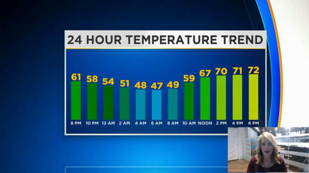 24-hour-temperature-trend 