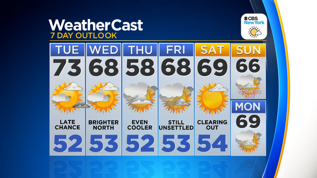 Nu_Tu_7Day_Auto_Weather_App 