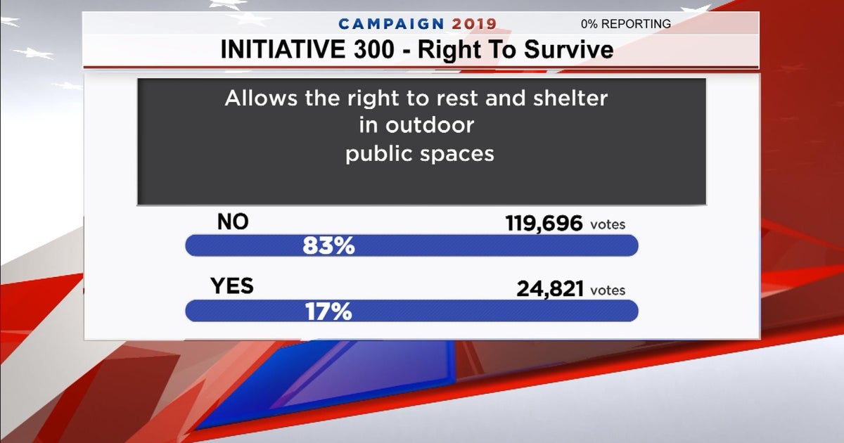 Denver Voters Reject Initiative 300, Right To Survive Measure Defeated