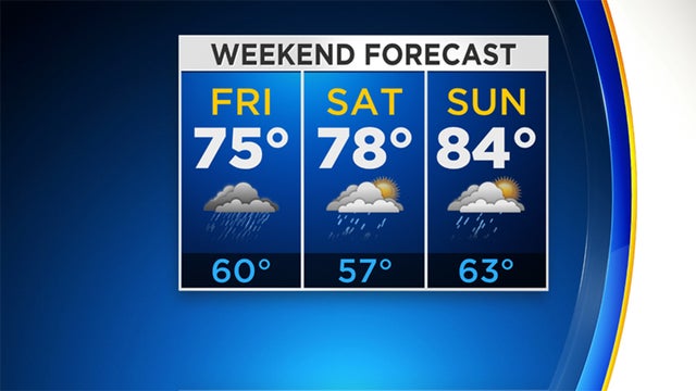 weekend-forecast.jpg 