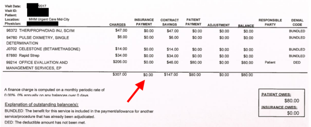 Medical Bills: How to Cross-Check Them