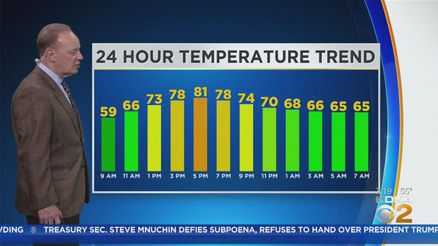 24 Hour temperature trend 