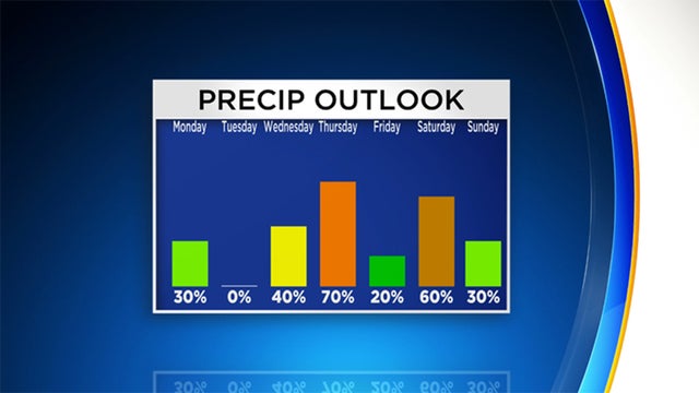 weather-precipitation-outlook.jpg 