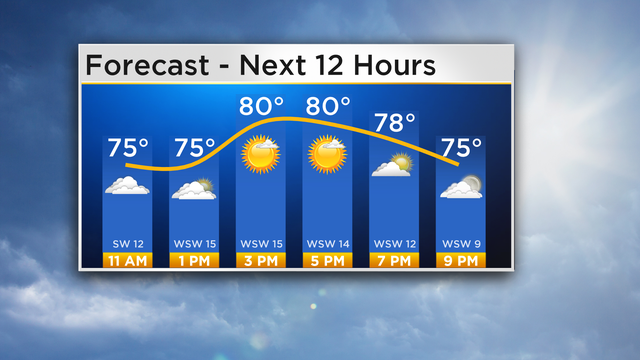 forecast-next-12-hours-1.png 