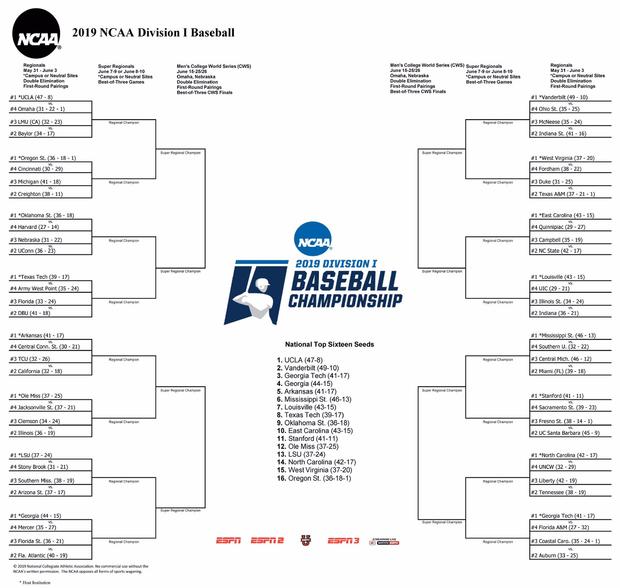 ncaa baseball 