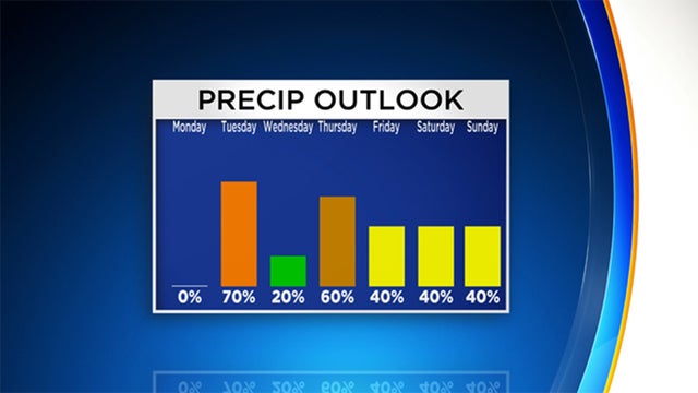 weather-precip-outlook.jpg 