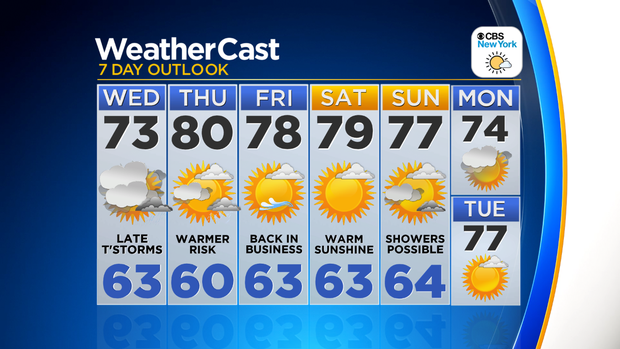 Nu_Tu_7Day_Auto_Weather_App 