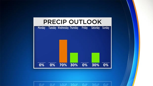 weather-precip-outlook 