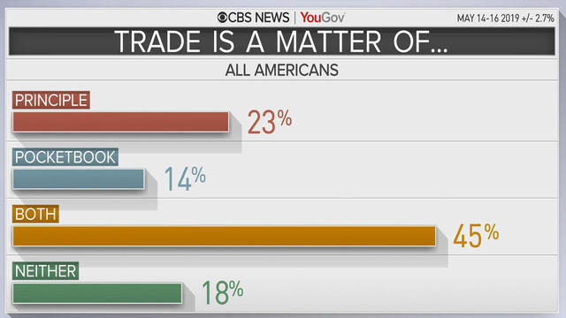 0606-cbsn-rnb-tradeissueamericans-1868894-640x360.jpg 