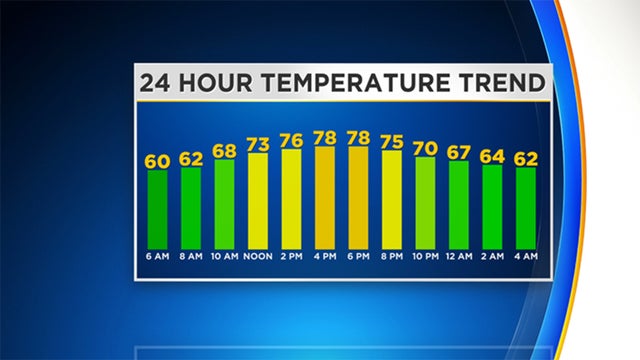 temperature-trend.jpg 