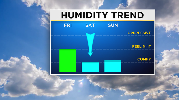 JL Humidity Trend 3 