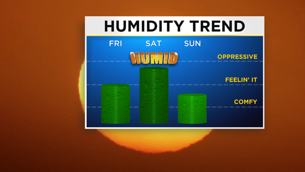 JL Humidity Trend 3 