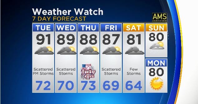 This Week: Hot And Humid Weather, Including The Fourth Of July - CBS ...