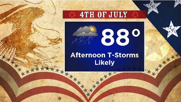 Fourth Of July Forecast 